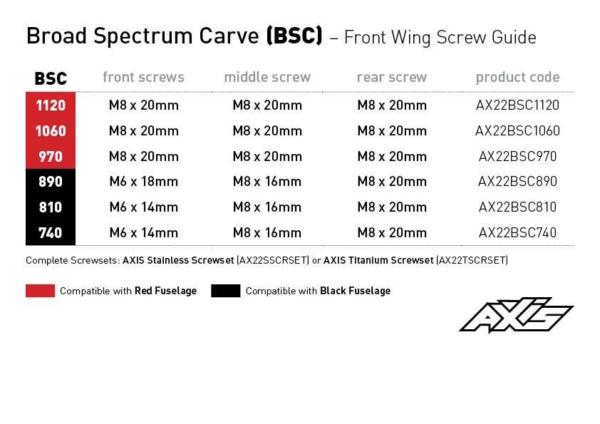 AXIS Foils BSC 740 Carbon Hydrofoil Wing