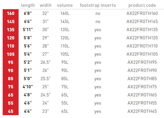 AXIS Foils Froth Carbon Foilboard 120L